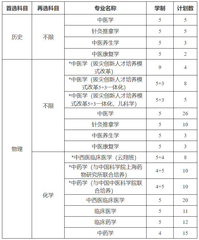 南京中医药大学2026综合评价