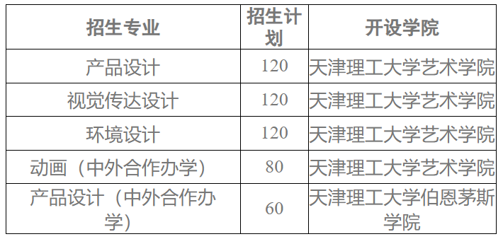 天津理工大学艺术类专业招生