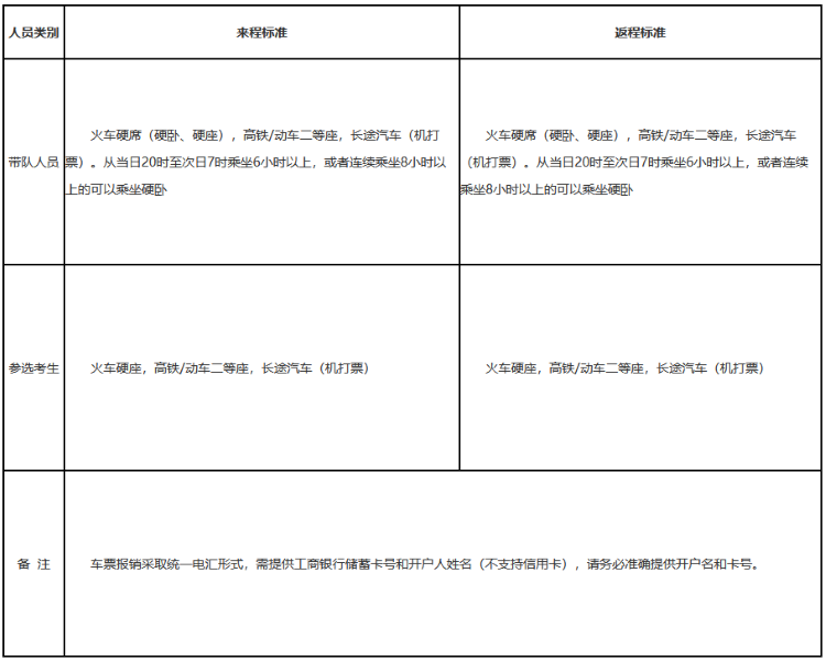辽宁空军招飞定选