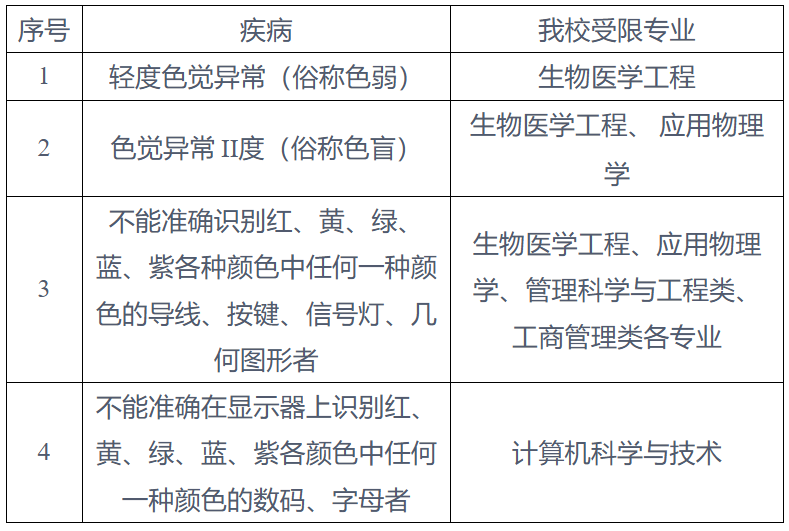 西安电子科技大学2026招生