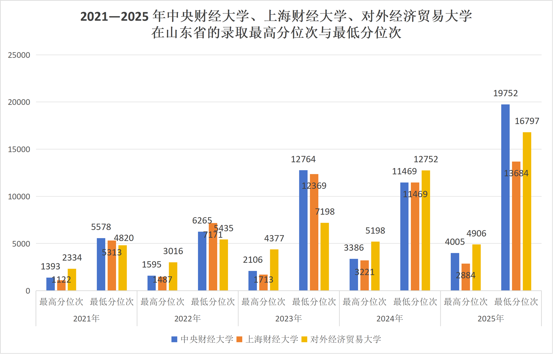财经行业院校招生