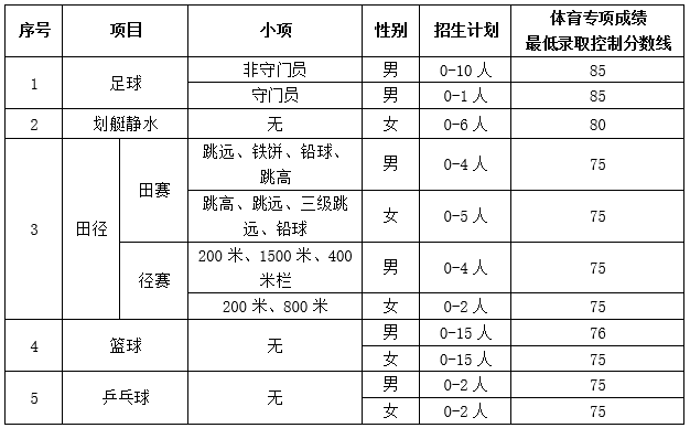 华中科技大学招生简章