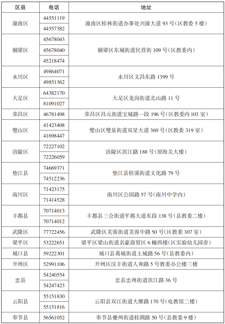 重庆2026高校专项计划