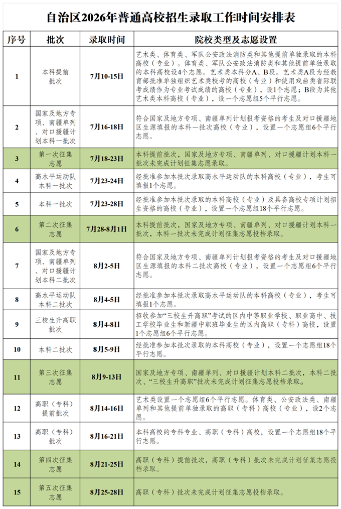 新疆高考录取时间