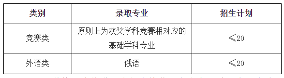 中国石油大学竞赛类外语类招生