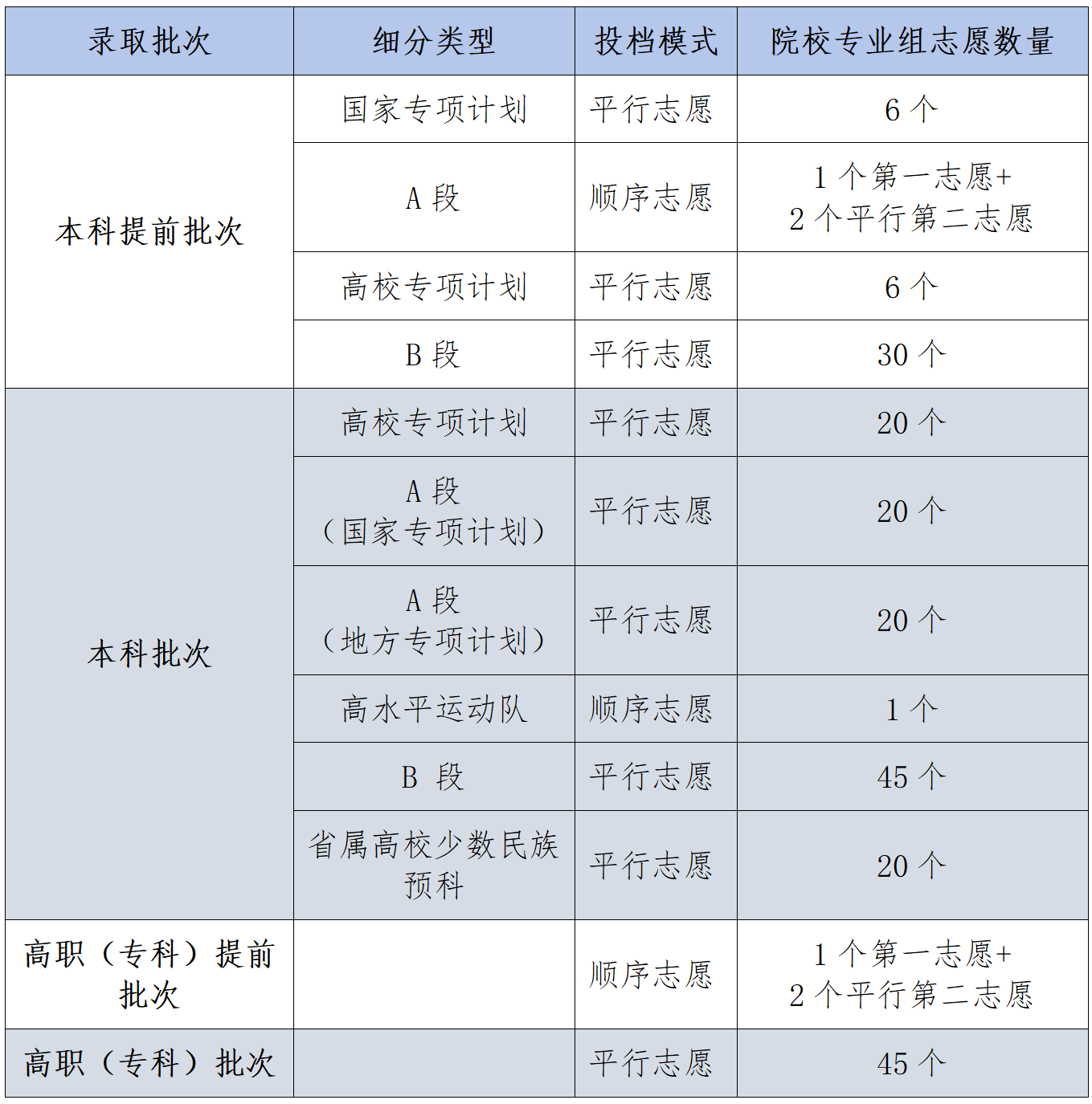四川高考考试安排