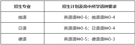 东北师范大学保送生