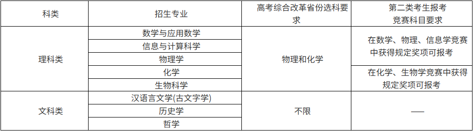 南京大学2026强基计划招生
