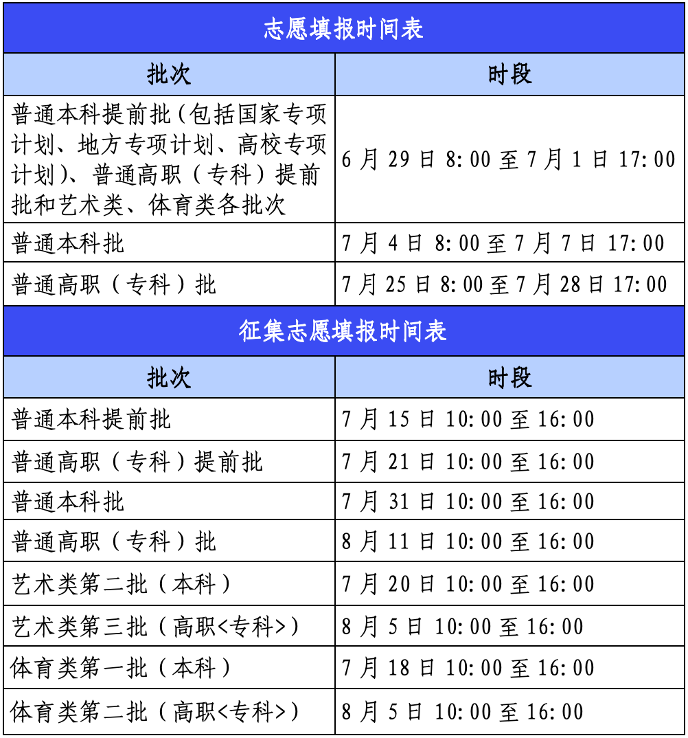各批次志愿填报时间