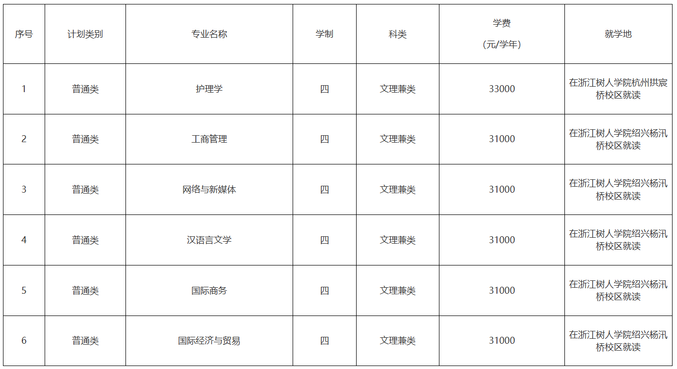 浙江树人学院招收华侨港澳台地区学生
