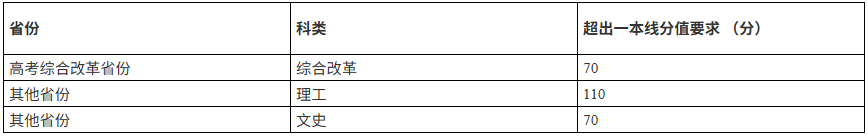 北京师范大学2026强基计划招生