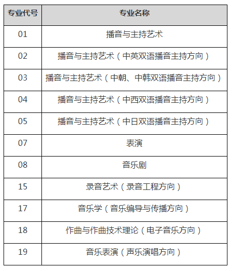 中国传媒大学艺考复试