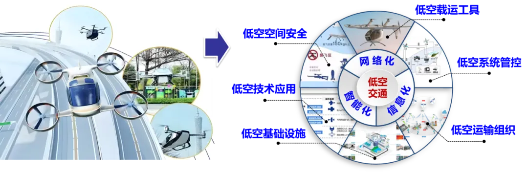 东南大学低空技术与工程专业