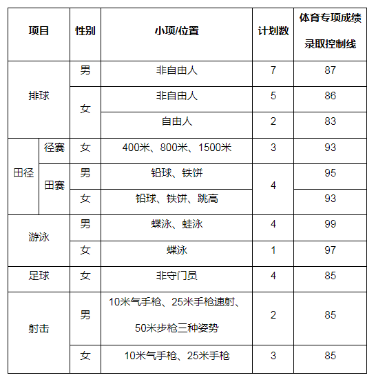 复旦运动训练专业