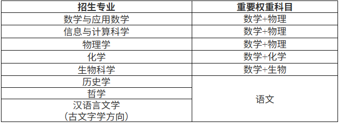 2026南开大学强基计划