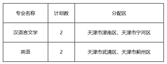 北京师范大学国家公费师范生
