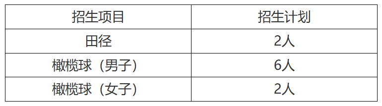 西北工业大学优秀运动员招生