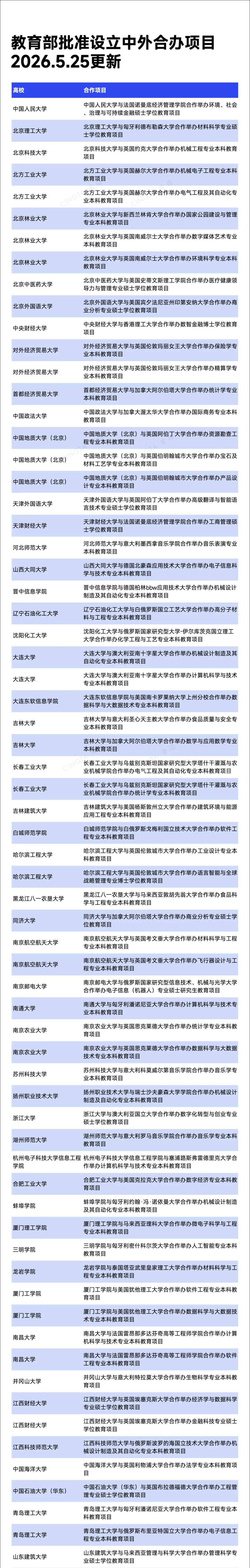 中外合作办学项目