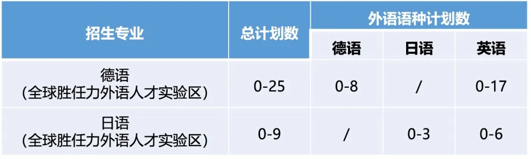 同济大学2026年招生