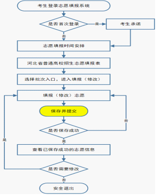 河北高考志愿填报