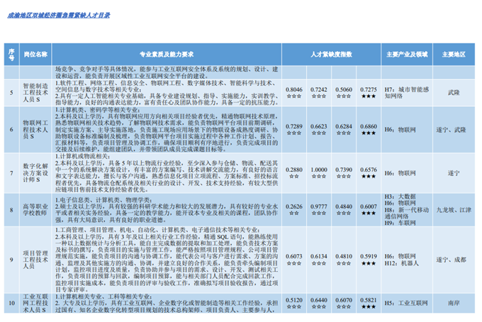 2026热门专业