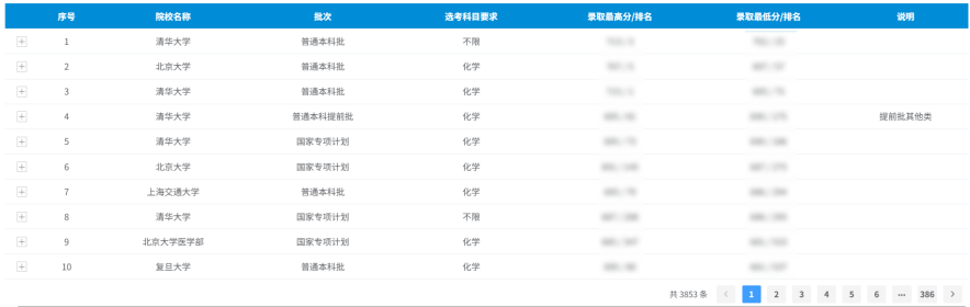 安徽高校招生历年录取数据