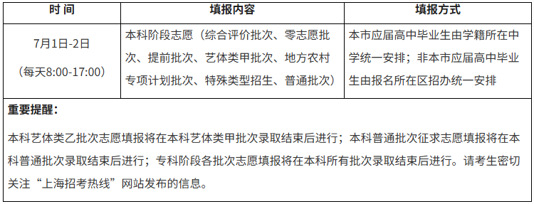 上海高考志愿填报