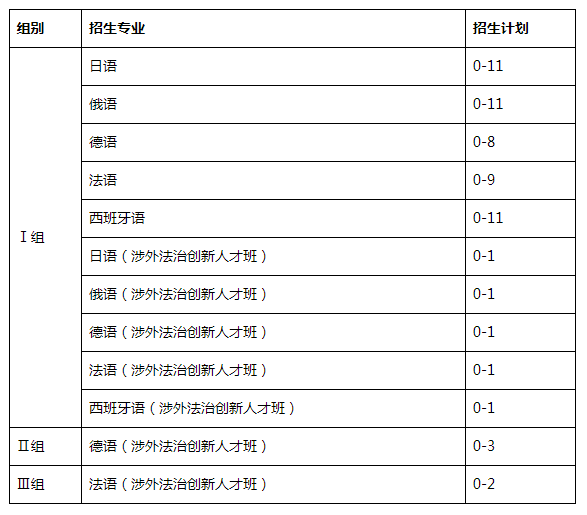 中国人民大学保送生