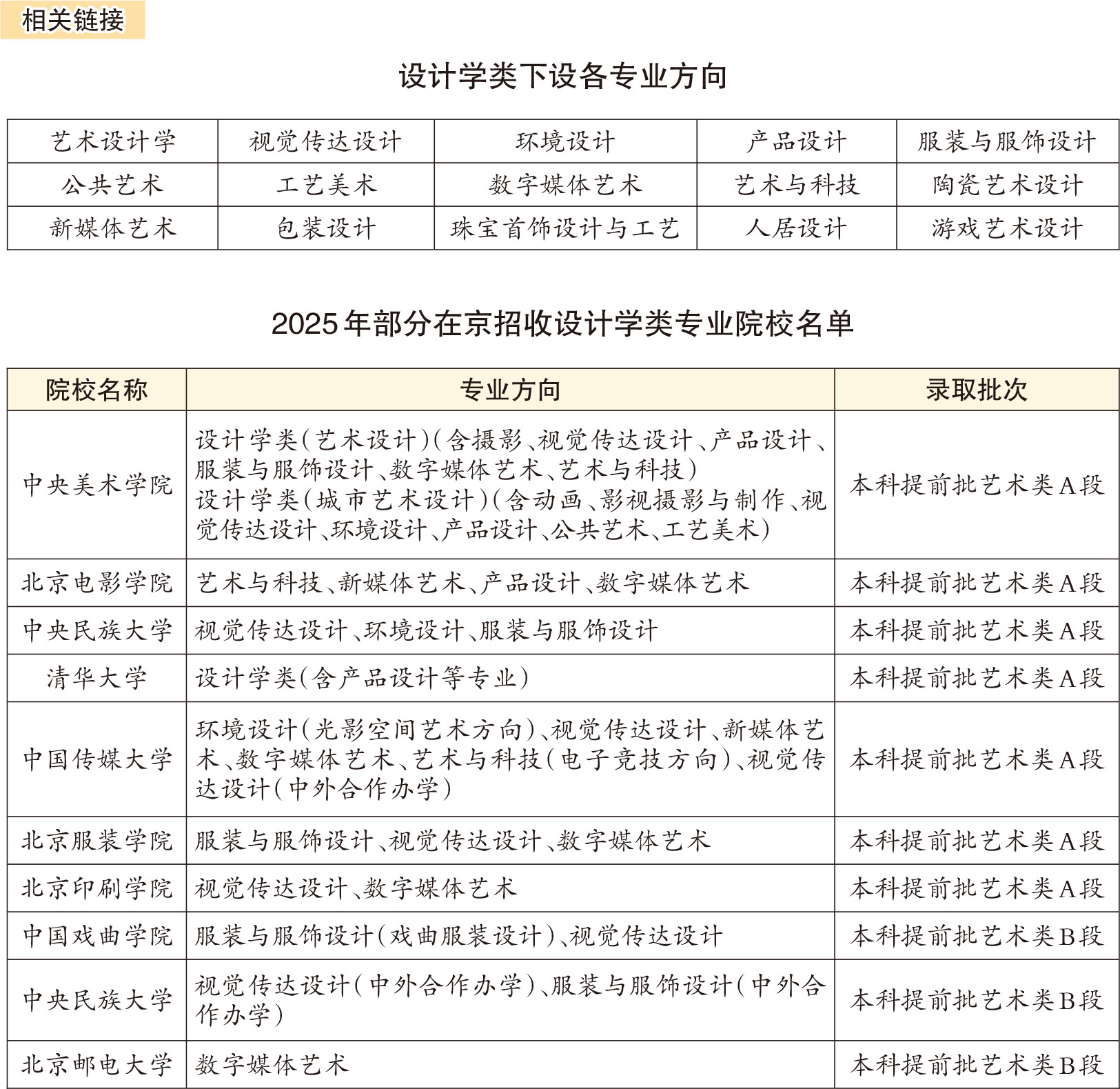 设计学类大学排名