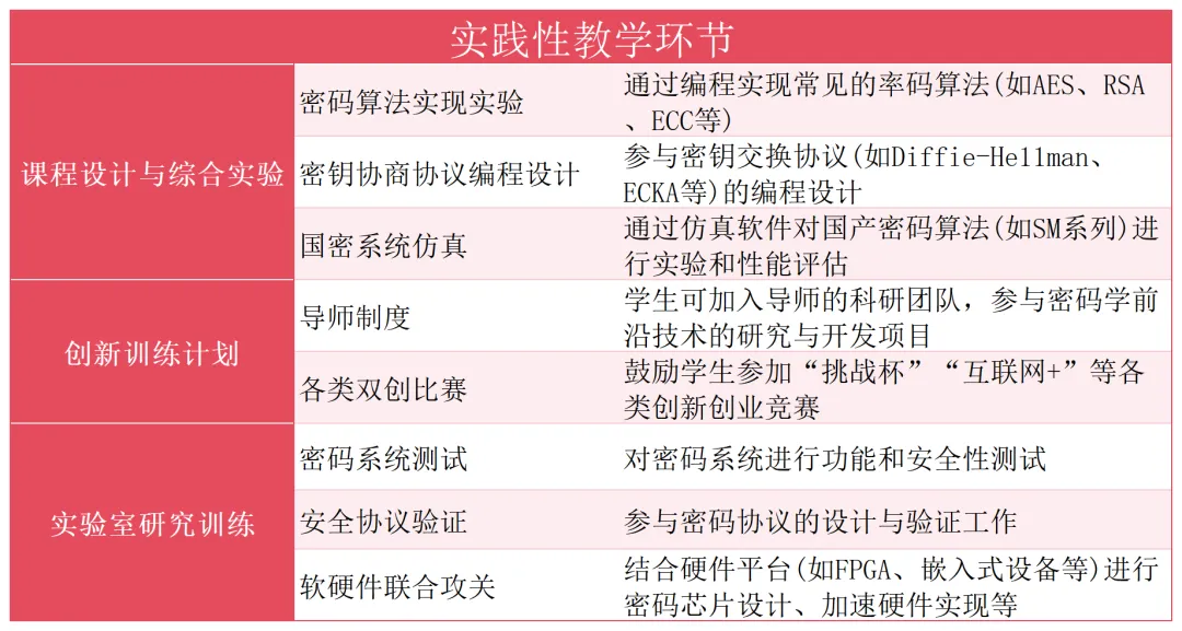 深圳大学密码科学与技术专业