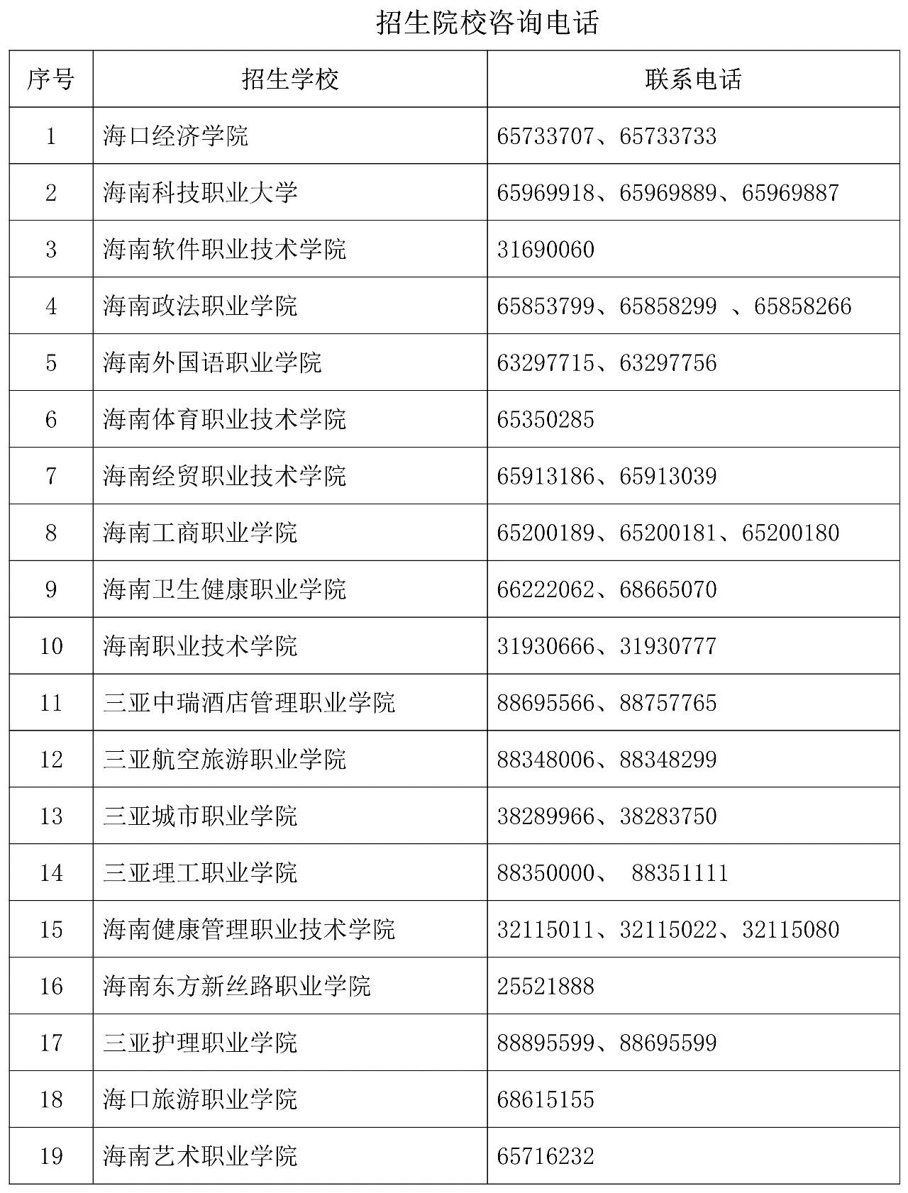 海南高职招生考试成绩查询