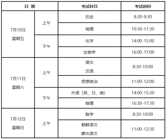 辽宁高中学业水平考试报名