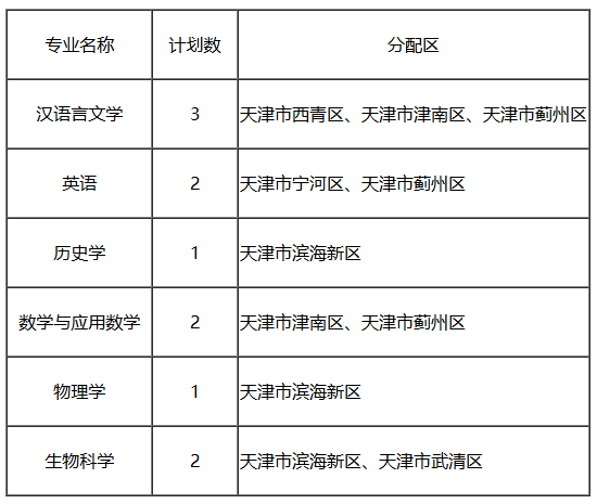 东北师范大学国家公费师范生