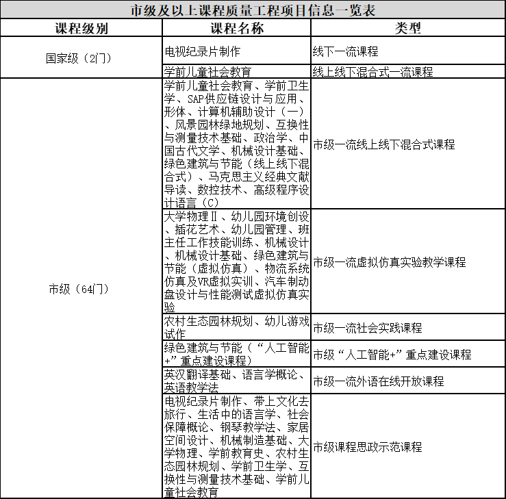 重庆人文科技学院本科招生