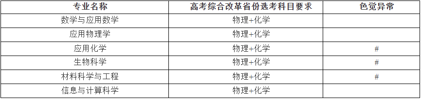 中南大学2026强基计划招生