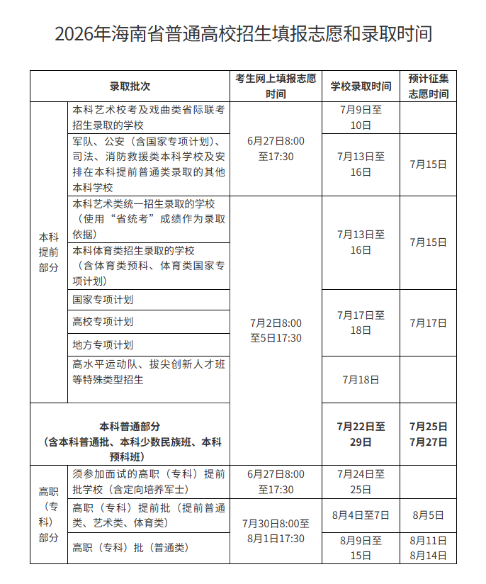 2026海南高考政策