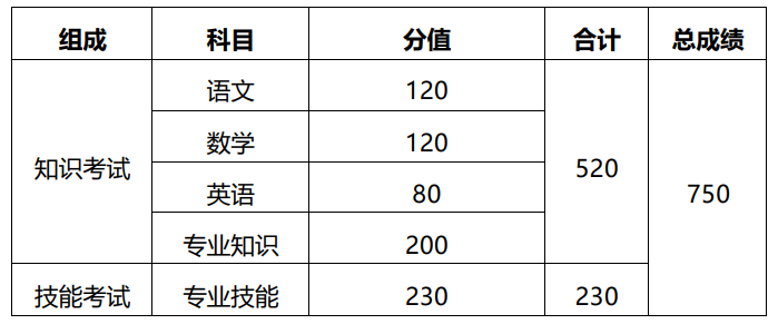 2026山东高考政策