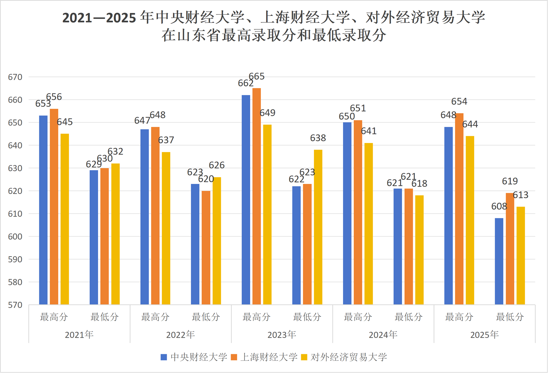财经行业院校招生