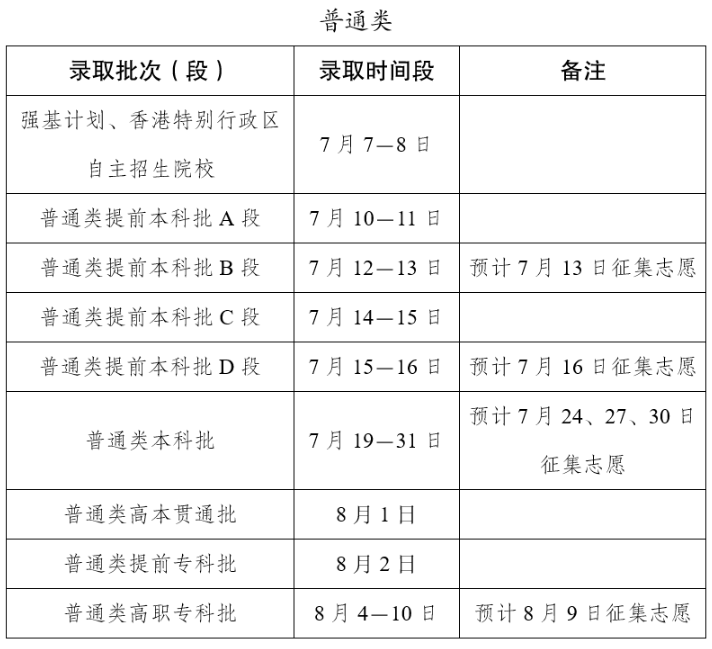 云南高考录取时间