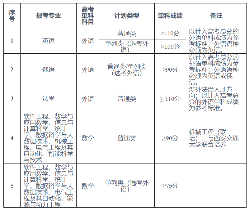 新疆大学2026招生