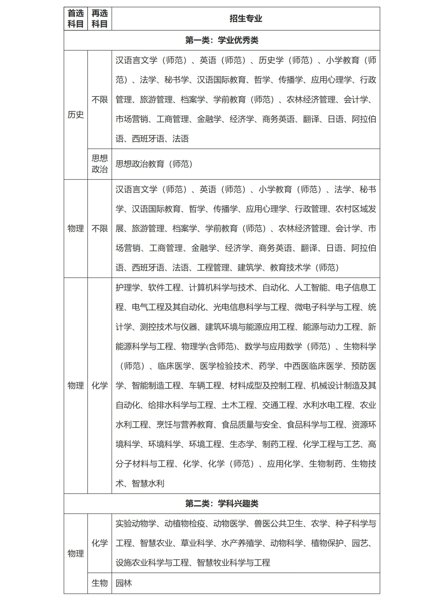 扬州大学2026综合评价招生
