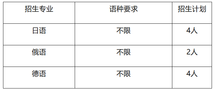 兰州大学2026外语类保送