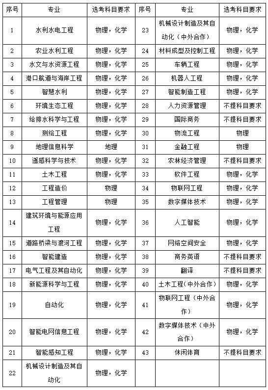 浙江水利水电学院2026招生