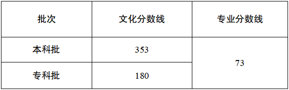重庆高考分数线