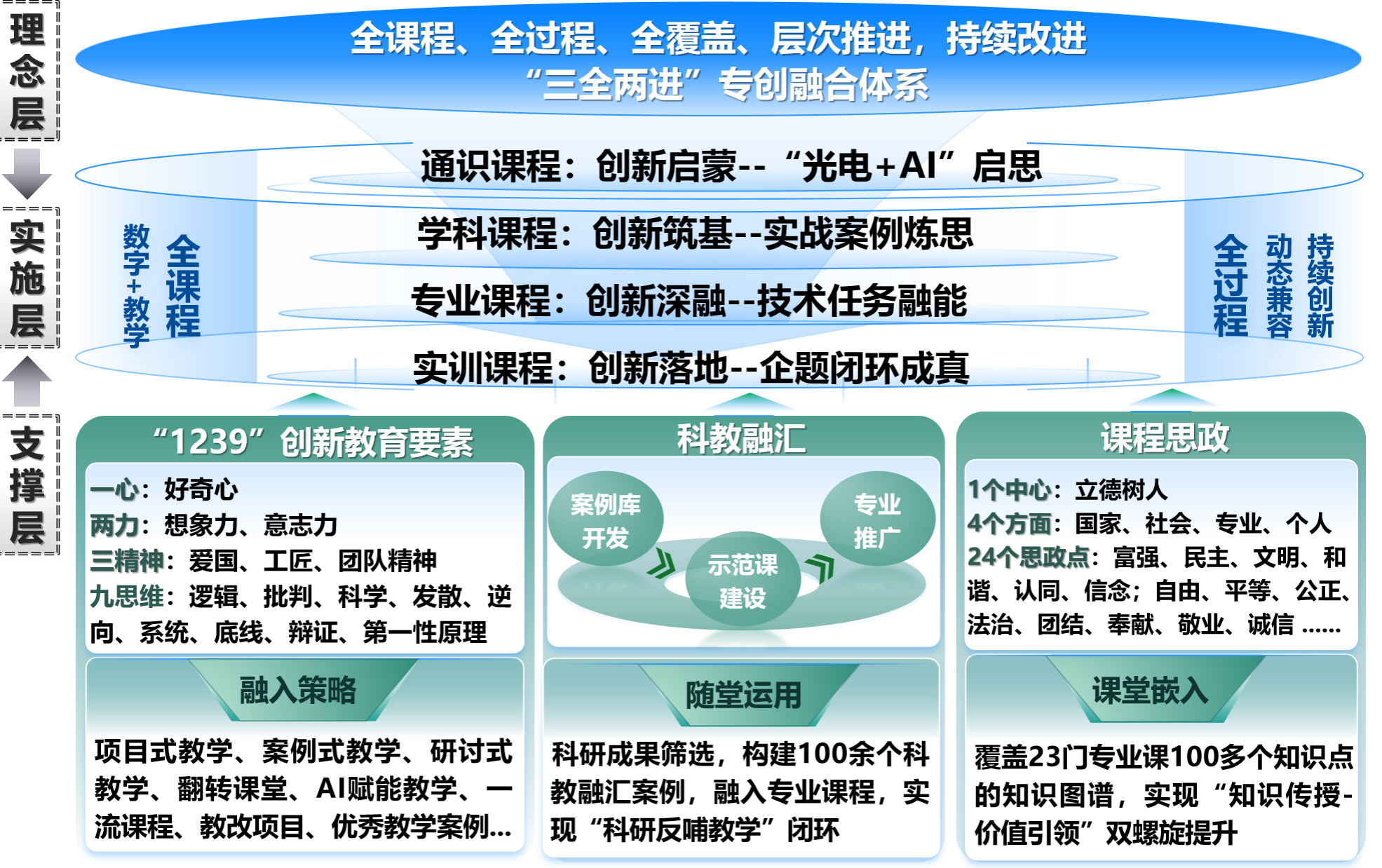 五邑大学应用物理与材料学院