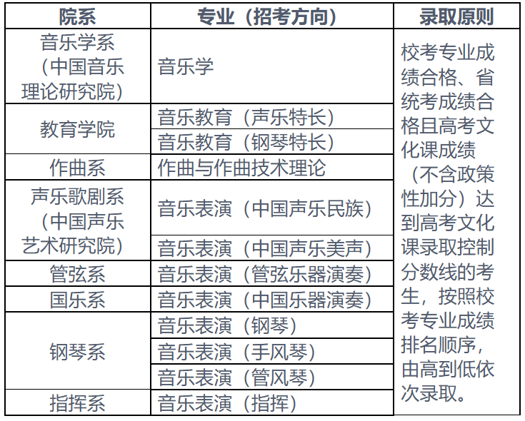 中国音乐学院本科招生章程
