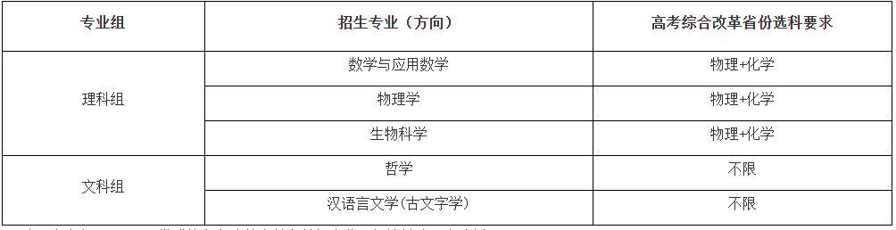 华东师范大学2026强基计划招生