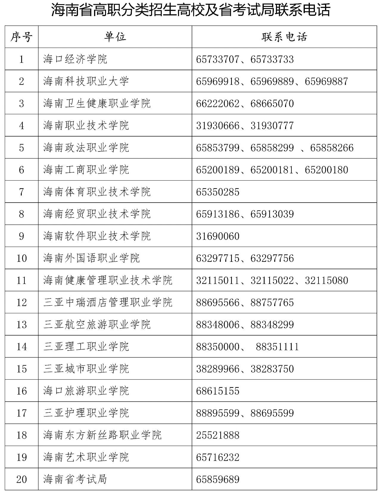 海南高职分类招生考试