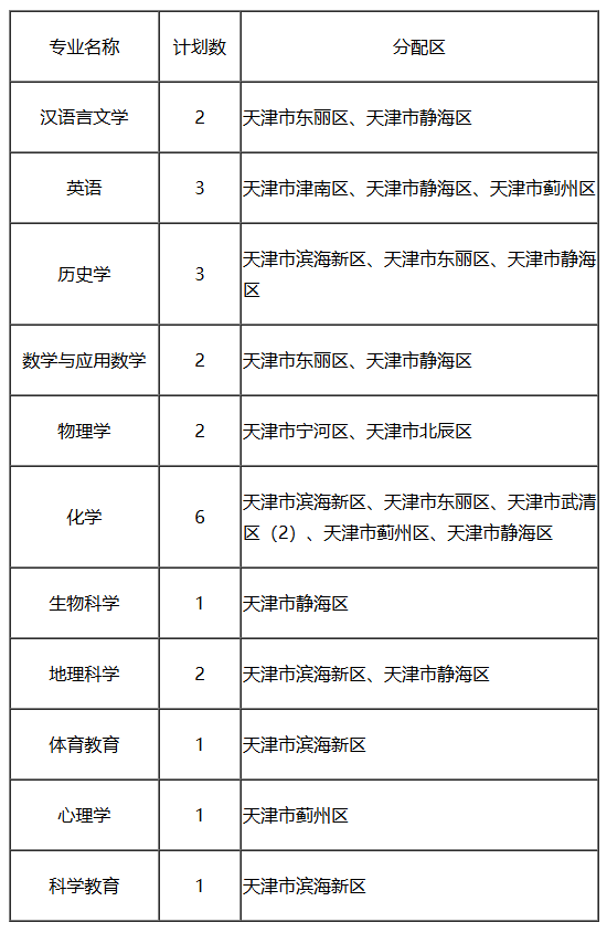 华中师范大学国家公费师范生