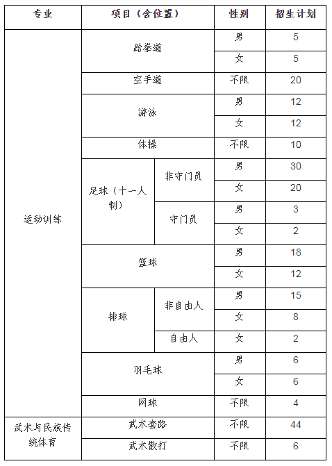 湖南师范大学体育专业招生